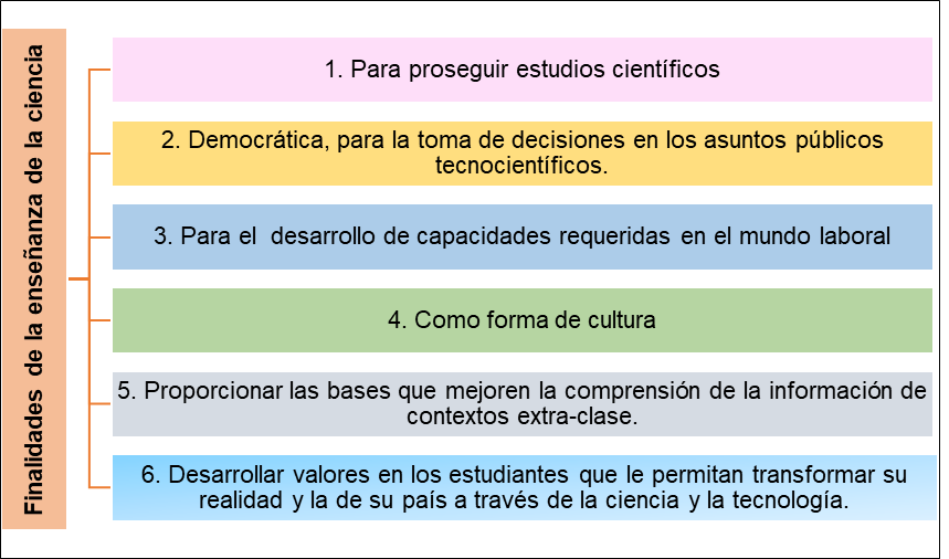 Modelo pedagógico de integración sinérgica para la enseñanza de las  ciencias experimentales | RIDE Revista Iberoamericana para la Investigación  y el Desarrollo Educativo